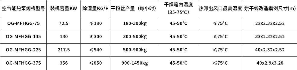 改造烘干線參數(shù)表.jpg